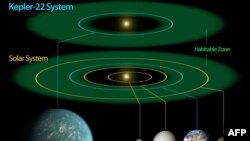 Dekabr aýynyň başlarynda NASA-nyň alymlaryň ilkinji gezek "ýaşamaga ýaramly zonada" ýerleşýän bir planetany tapandyklaryny bildirdiler.