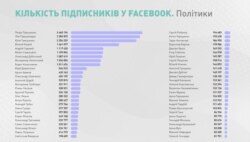 Дослідження Агентства стратегічних комунікацій RMA