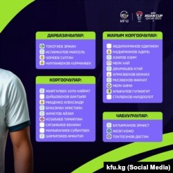 Азия Кубогуна катыша турган оюнчулардын акыркы тизмеси