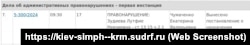 Rusiye kontrolindeki Aqmescitniñ Kiyev rayon mahkemesinde Lutfiye Zudiyevanıñ "kütleviy haber serbestligini qullanuvı" boyunca memuriy davanıñ baqılması aqqında malümat, 2024 senesi martnıñ 20-si. Mahkeme saytınıñ ekran resmi