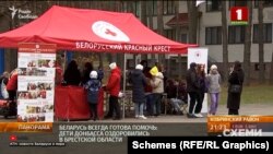 Активну участь в організації так званого відпочинку українських дітей брало і Білоруське товариство Червоного Хреста