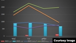 واردات روزانه گاز ترکیه (مقیاس: میلیون متر مکعب)
