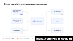 Як російське підприємство обходить санкції та купує компоненти зі США, Японії, Індії