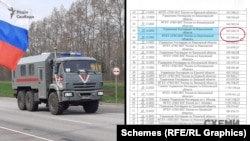 Вантажівка належить Управлінню Росгвардії у Воронезькій області. Компанія Фрідман також застрахувала транспорт цього управління – і в тому числі, цей КАМАЗ.