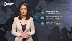 Как Россия обходит западные санкции при помощи стран Центральной Азии