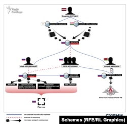 Фірми Борецкіса Noratec Holdings з Кіпру та Matrix Metal Group з Угорщини продавали імпортну електроніку російському імпортеру, пов’язаному з військово-промисловим комплексом РФ