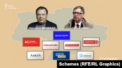 Бізнес Фрідмана та Авена в Україні