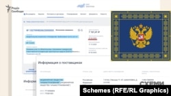 Контракт «АльфаСтрахования» за 7 лютого 2023 року з військовою частиною 26116