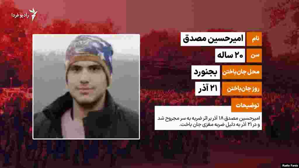 امیرحسین مصدق