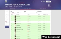 Эл аралык дзюдо федерациясынын сайтындагы Париж олимпиадасына лицензия берилүүчү тизме. 23-май, 2024-жыл.