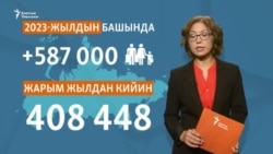 Миграциянын багыты өзгөрдү. Европага оогон кыргызстандыктар 