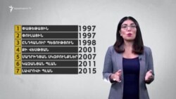 Մադրիդյան սկզբունքներ. Արցախի ինչ կարգավիճակ է առաջարկվել բանակցությունների ընթացքում