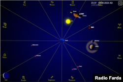 تصویرسازی گردش ظاهری خورشید و دیگر سیارات از منظر زمینی