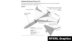 Լուսանկարում «Շահեդ-136» («Geran-2») Իրանական արտադրության մահապարտ անօդաչու թռչող սարք, որը ներմուծվել է Ռուսաստանի կողմից՝ Ուկրաինա ներխուժելու նպատակով օգտագործելու համար։ Վերաբրենդավորվել է իբրև «Geran-2» կամ «Geranium-2»: