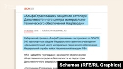 Пресреліз «АльфаСтрахования»