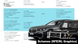 Наприкінці 2016-го Марія стала власницею Mercedes вартістю півтора мільйона гривень та в 2017-му – BMW за три мільйони