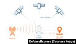 Принцип роботи «спуфінгу»