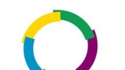 Հայաստանում մեկնարկում են արդեն ավանդական դարձած Ֆրանկոֆինիայի օրերը