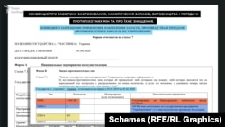 *звіт поданий російською – офіційною мовою ООН