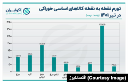 منبع: اقتصادنیوز