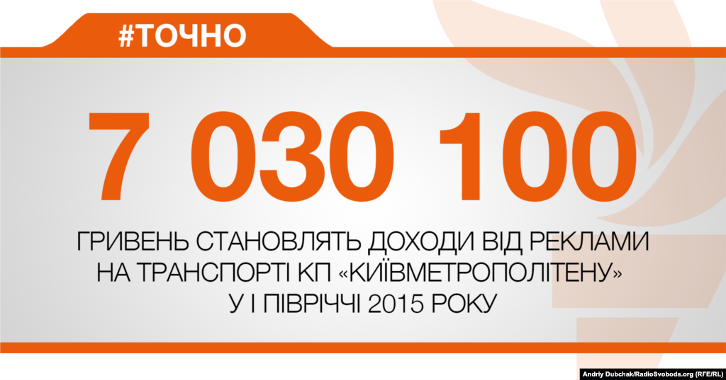 ДЖЕРЕЛО ІНФОРМАЦІЇ Сторінка проекту Радіо Свобода&nbsp;#Точно