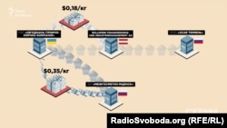 Постачання титанової продукції напряму вдвічі дорожче, аніж через Bollwerk