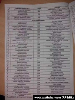 Daşary ýurt ýokary okuw jaýlarynyň sanawy