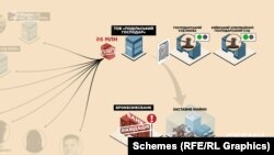 Київський господарський суд задовольнив позов «Подільського господаря», на його бік став і Київський апеляційний господарський суд