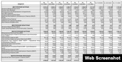 2022-жылдын ноябрь айына карай Кыргызстандын тышкы карызы. Маалымат Финансы министрлигинин сайтынан алынды.