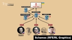 Структура власності після запровадження санкцій