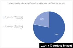 نمودار از جاب‌ویژن