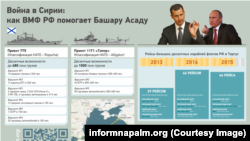 Орусиянын кемелери Сирияга курал ташыган жол.