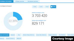 БШКнын расмий маалыматы.
