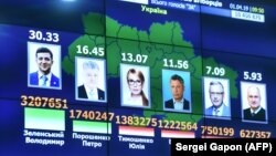 Ուկրաինա - Ընտրությունների նախնական արդյունքները, Կիև, 1-ը ապրիլի, 2019թ․