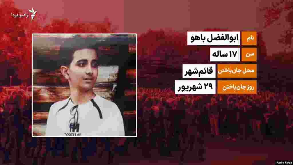 ابوالفضل باهو