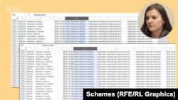 Адвокатка Юлія Нікітіна в одному з інтерв'ю: «Я відправляла 600 заяв, 650»