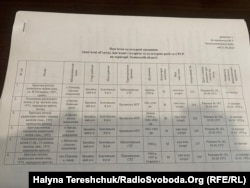 Список братських могил