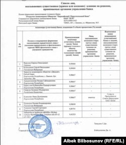 "Евразиялык сактык банктык" акционерлери. 2016-жылдагы маалымат.