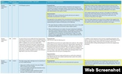 A screen shot of an appendix to the Dutch Safety Board Report (click image to enlarge)