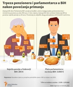 Infographic - The table of pensioners and parliamentarians in BiH after the increase in income