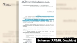 У супровідному листі від імені фірми Beijing Yanhongda Railway Equipment йдеться, що вона і сама «виробляє колійні машини», а також має ліцензію та успішний досвід роботи з машинами Plasser&Theurer у КНДР
