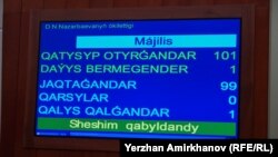 Қазақстан парламенті мәжілісі депутаттарының дауыс беру нәтижесі бойынша, экс-президенттің үлкен қызы Дариға Назарбаеваның депутаттық өкілетін тоқтатуды дауыс беруге қатысқан 101 депутаттың 99-ы жақтап, біреуі қалыс қалған. Бір депутат дауыс бермеген. Нұр-Сұлтан, 2 наурыз 2022 жыл.
