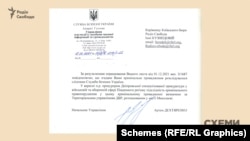 У СБУ повідомили, що справою займається Державне Бюро розслідувань