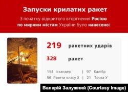 Статистика Генштабу ЗСУ станом на 11 березня 2022 року