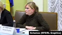 Членкиня комісії Оксана Кучинська