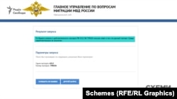На момент виходу розслідування, російський паспорт Богдана Львова серед недійсних не значиться