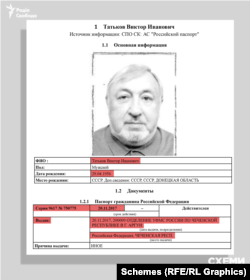 Віктор Татьков має російський паспорт