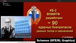 Інститут Забабахіна розробляє та випробовує ядерні і термоядерні боєприпаси