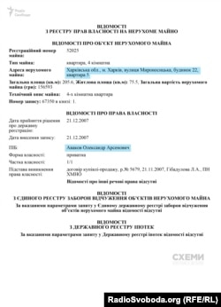 Витяг із Реєстру прав власності на нерухоме майно