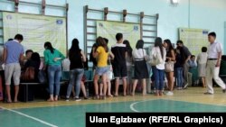 Абитуриент жаштар.